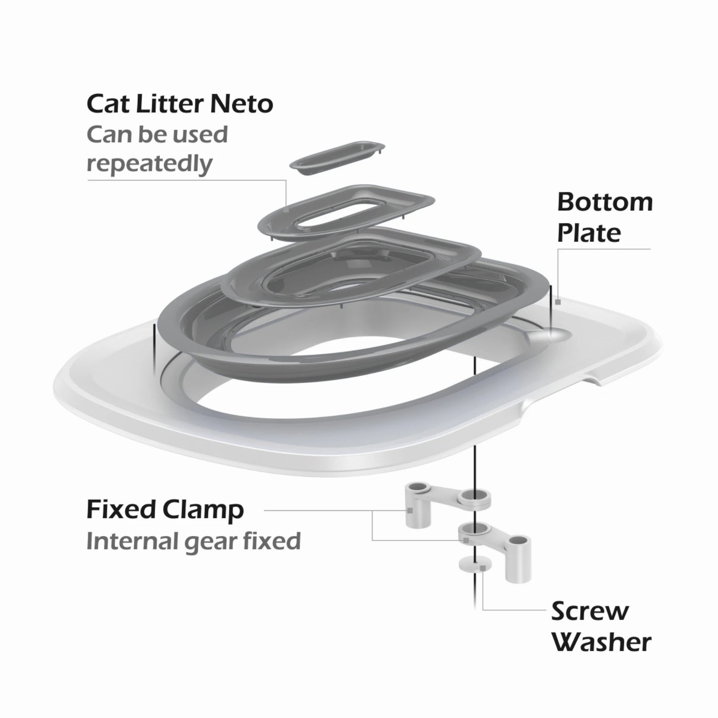 Pet Cat and Dog Toilet Training Artifact Kit Sand Tray Toilet Removable Reusable Trainer Toilet Pet Cleaning Training Products